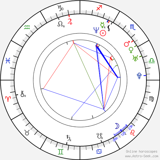 Mark Morton birth chart, Mark Morton astro natal horoscope, astrology