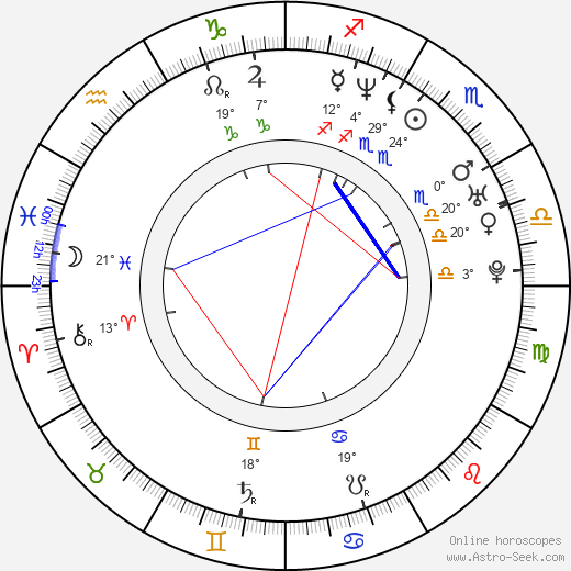 Martin Altrichter birth chart, biography, wikipedia 2024, 2025