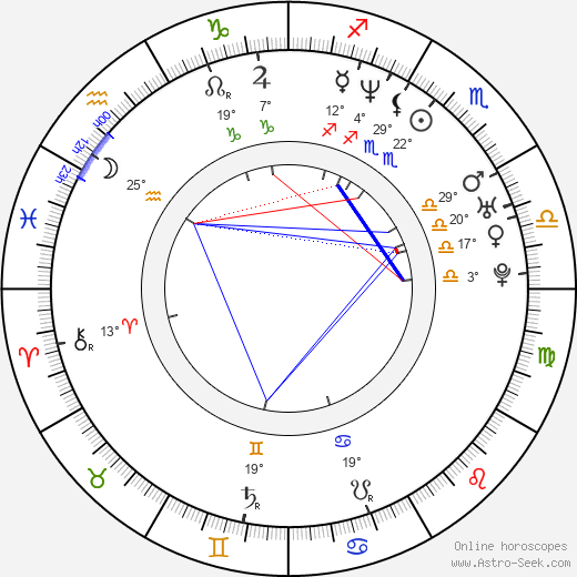 Matt Bloom birth chart, biography, wikipedia 2024, 2025