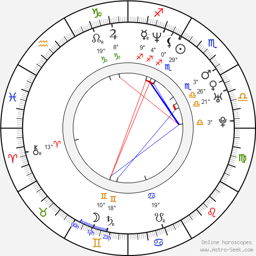 Matthew M. Howe birth chart, biography, wikipedia 2024, 2025