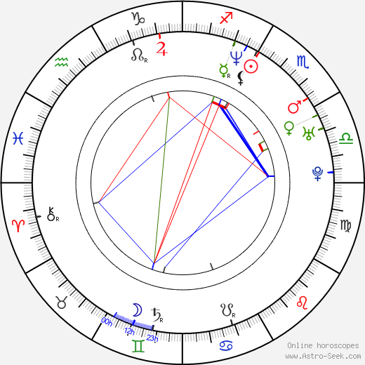 Matthew M. Howe birth chart, Matthew M. Howe astro natal horoscope, astrology