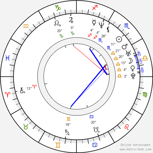 Meshalynn birth chart, biography, wikipedia 2023, 2024