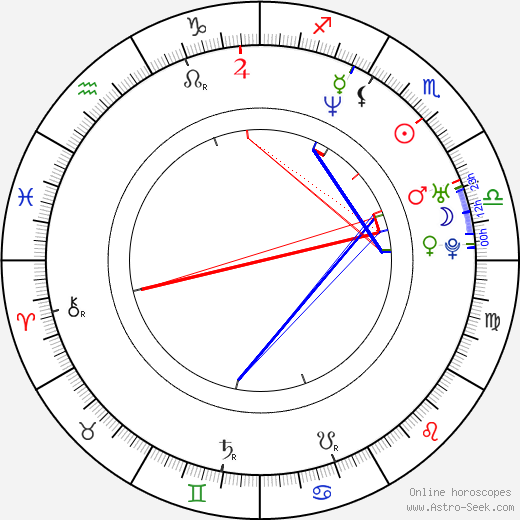 Meshalynn birth chart, Meshalynn astro natal horoscope, astrology