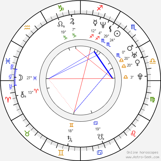 Michael Irby birth chart, biography, wikipedia 2024, 2025