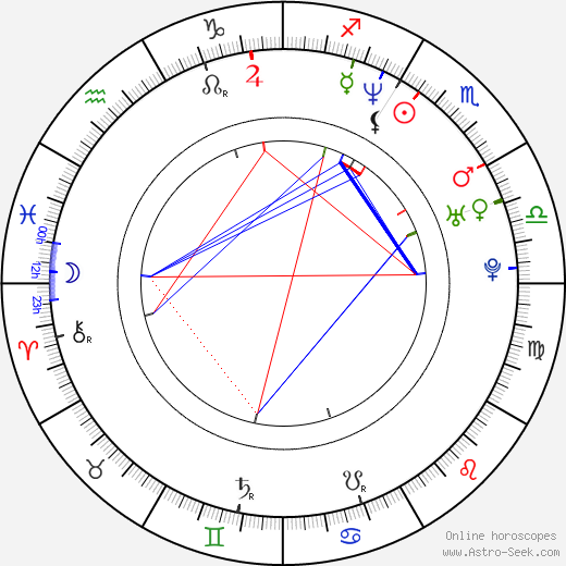 Michael Irby birth chart, Michael Irby astro natal horoscope, astrology