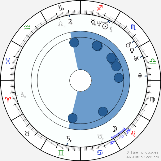 Michael R. Curtis wikipedia, horoscope, astrology, instagram