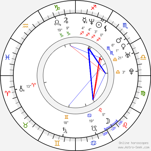 Michael R. Curtis birth chart, biography, wikipedia 2024, 2025