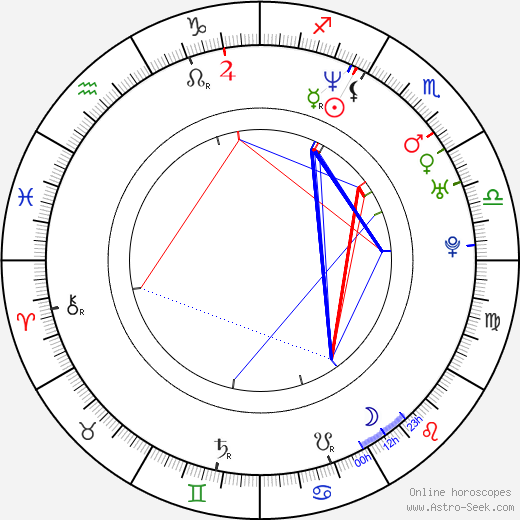 Michael R. Curtis birth chart, Michael R. Curtis astro natal horoscope, astrology