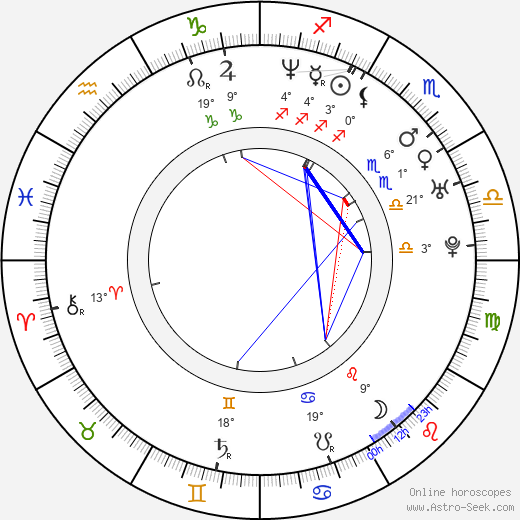 Mike Meiners birth chart, biography, wikipedia 2022, 2023