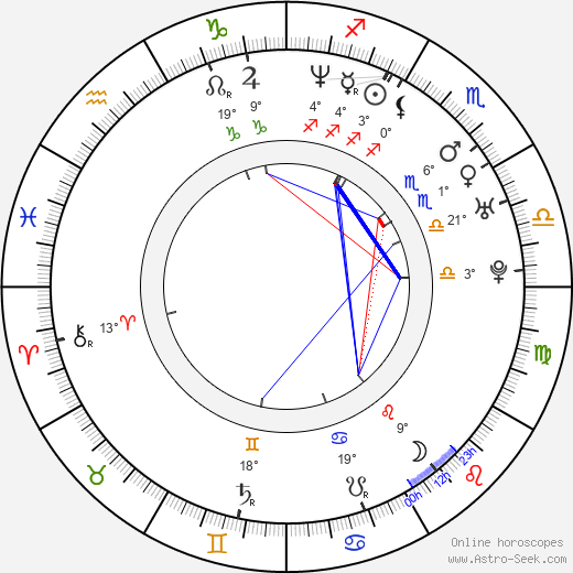 Mike Meiners birth chart, biography, wikipedia 2024, 2025