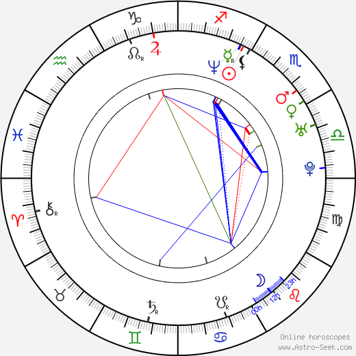 Mike Meiners birth chart, Mike Meiners astro natal horoscope, astrology