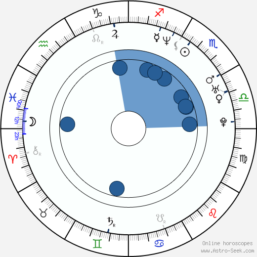 Missi Pyle Oroscopo, astrologia, Segno, zodiac, Data di nascita, instagram