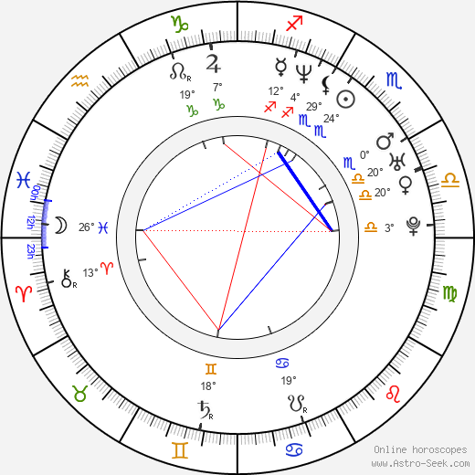 Missi Pyle birth chart, biography, wikipedia 2024, 2025