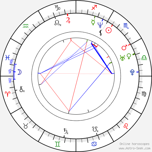 Missi Pyle birth chart, Missi Pyle astro natal horoscope, astrology