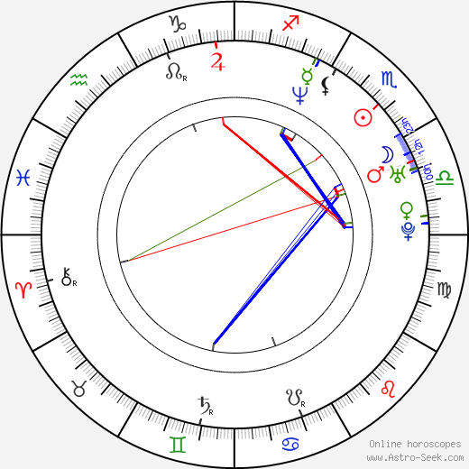 Myles Pollard birth chart, Myles Pollard astro natal horoscope, astrology