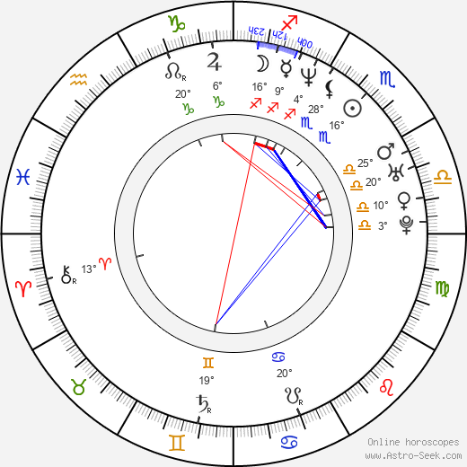 Nicole Berger birth chart, biography, wikipedia 2024, 2025