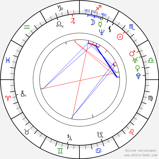 Nicole Berger birth chart, Nicole Berger astro natal horoscope, astrology