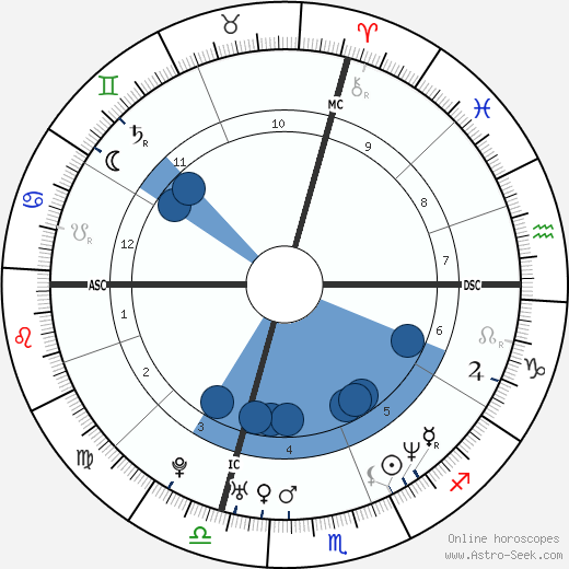 Olivier Brouzet wikipedia, biography, birth chart, instagram Olivier Brouzet wikipedia, horoscope, astrology, instagram