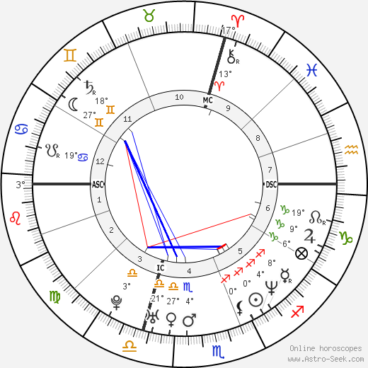 Olivier Brouzet birth chart, biography, wikipedia 2023, 2024