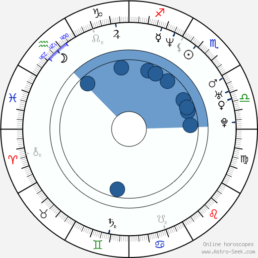 Pavel Verbíř Oroscopo, astrologia, Segno, zodiac, Data di nascita, instagram