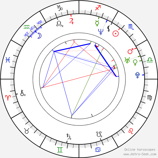 Pavel Verbíř birth chart, Pavel Verbíř astro natal horoscope, astrology