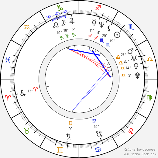 Pavlína Pálková-Millerová birth chart, biography, wikipedia 2023, 2024