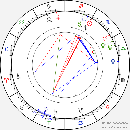 Rain Phoenix birth chart, Rain Phoenix astro natal horoscope, astrology