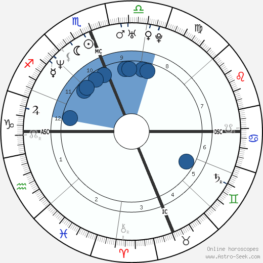 Rebecca Romijn Oroscopo, astrologia, Segno, zodiac, Data di nascita, instagram