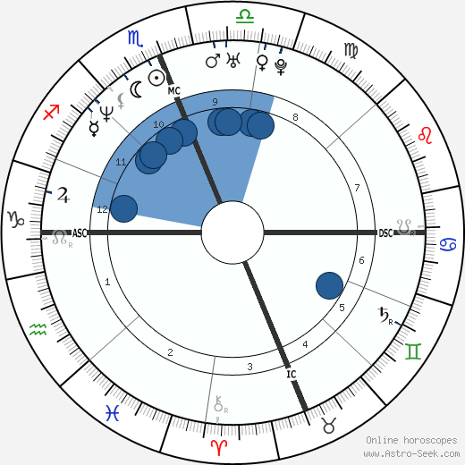 Rebecca Romijn wikipedia, biography, birth chart, instagram Rebecca Romijn wikipedia, horoscope, astrology, instagram