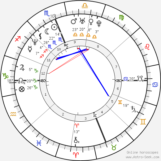 Rebecca Romijn birth chart, biography, wikipedia 2024, 2025