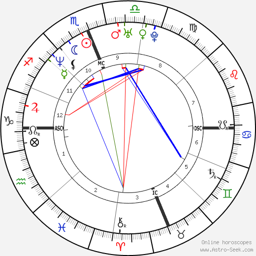 Rebecca Romijn birth chart, Rebecca Romijn astro natal horoscope, astrology