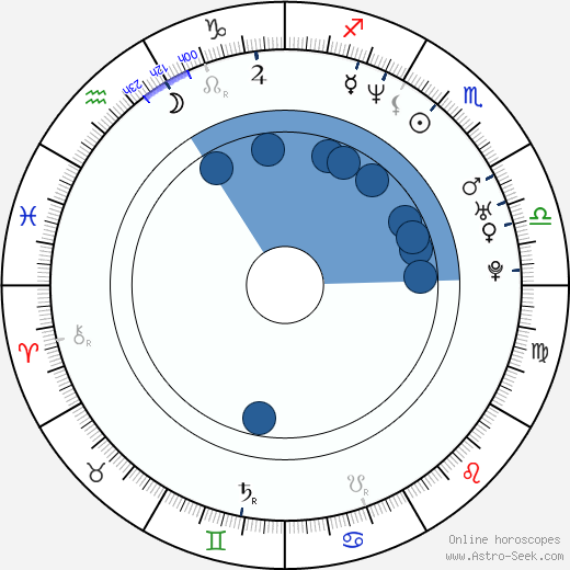 Reynaldo Gianecchini wikipedia, horoscope, astrology, instagram