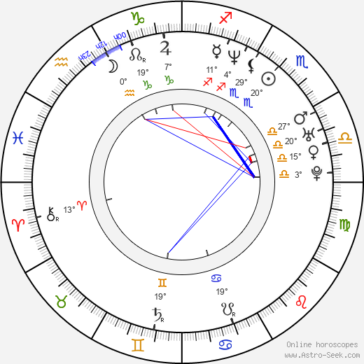 Reynaldo Gianecchini birth chart, biography, wikipedia 2024, 2025