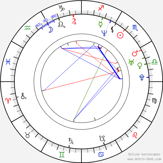 Reynaldo Gianecchini birth chart, Reynaldo Gianecchini astro natal horoscope, astrology