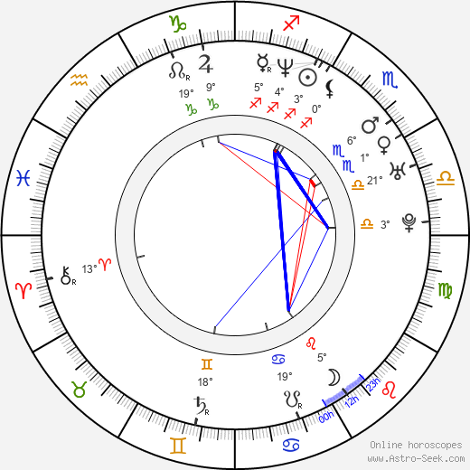 Robert Rhodin birth chart, biography, wikipedia 2024, 2025
