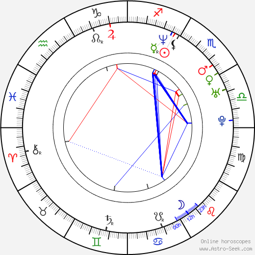 Robert Rhodin birth chart, Robert Rhodin astro natal horoscope, astrology