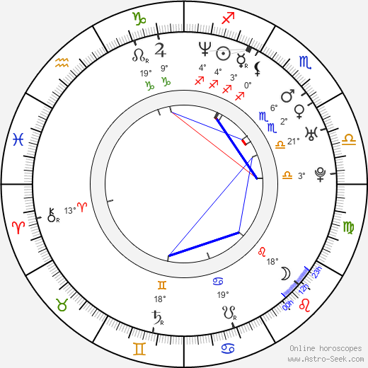Sam Eisenstein birth chart, biography, wikipedia 2024, 2025