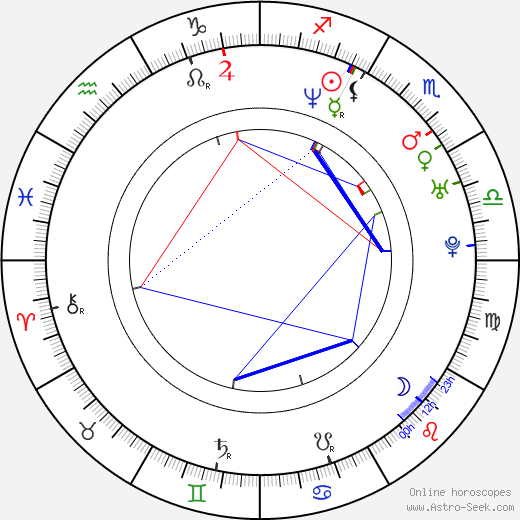 Sam Eisenstein tema natale, oroscopo, Sam Eisenstein oroscopi gratuiti, astrologia
