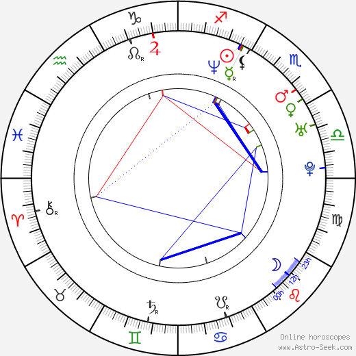 Sam Eisenstein birth chart, Sam Eisenstein astro natal horoscope, astrology