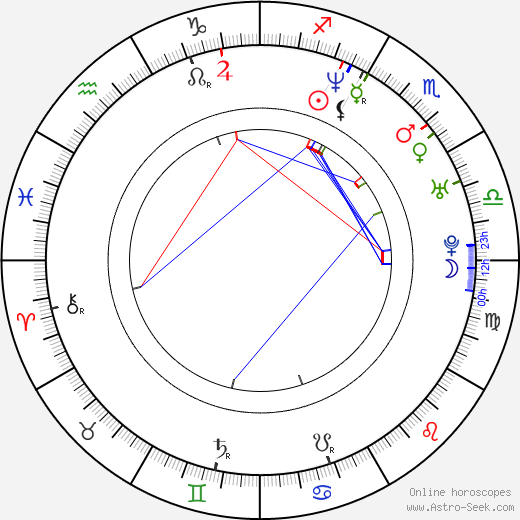 Scot Williams birth chart, Scot Williams astro natal horoscope, astrology
