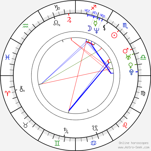 Serge Bozon birth chart, Serge Bozon astro natal horoscope, astrology