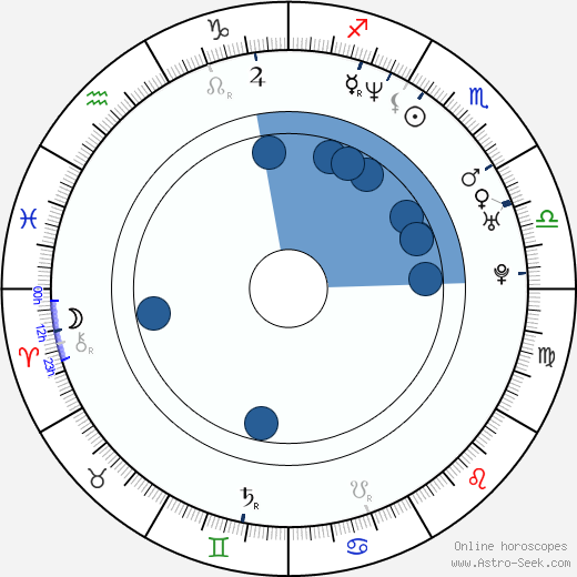Shane Salerno wikipedia, horoscope, astrology, instagram