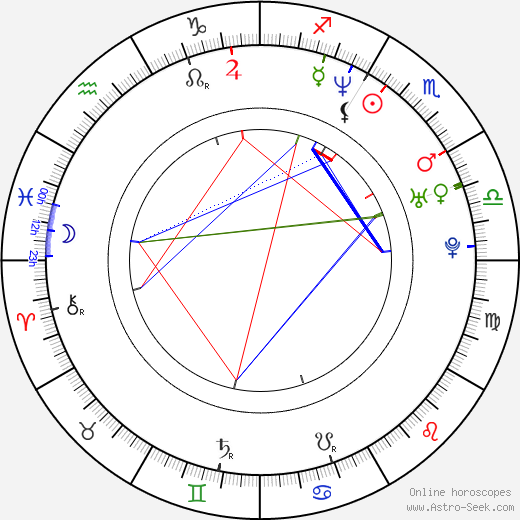 Štěpánka Duchková birth chart, Štěpánka Duchková astro natal horoscope, astrology