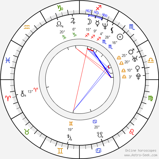 Stokes McIntyre birth chart, biography, wikipedia 2023, 2024