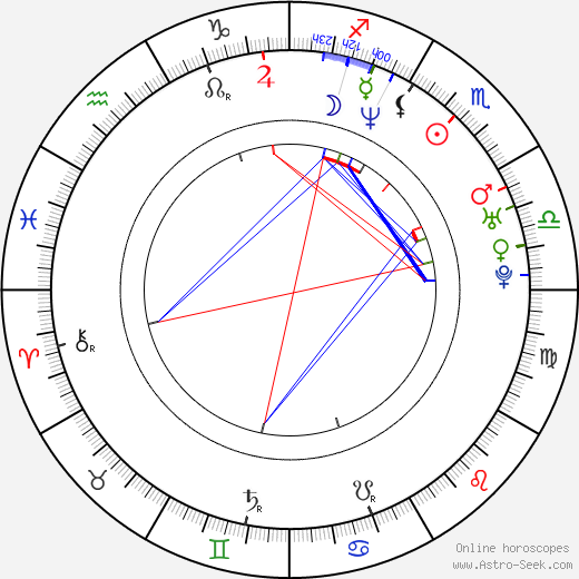 Stokes McIntyre birth chart, Stokes McIntyre astro natal horoscope, astrology