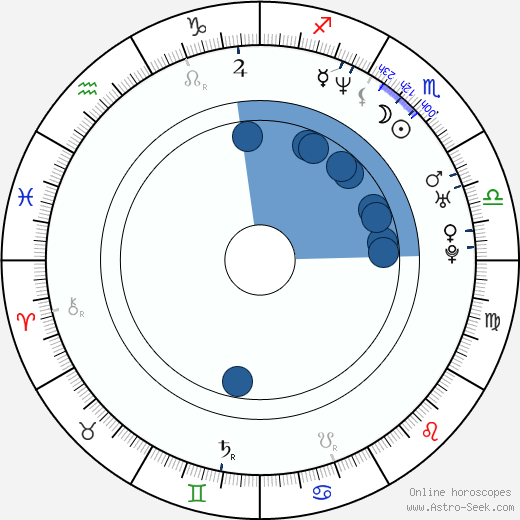 Thandie Newton wikipedia, horoscope, astrology, instagram