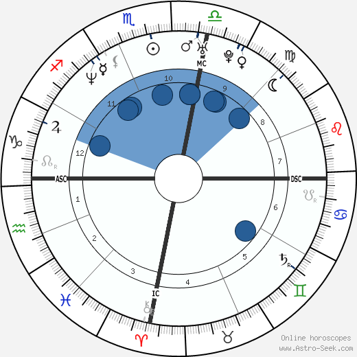 Toni Collette Oroscopo, astrologia, Segno, zodiac, Data di nascita, instagram