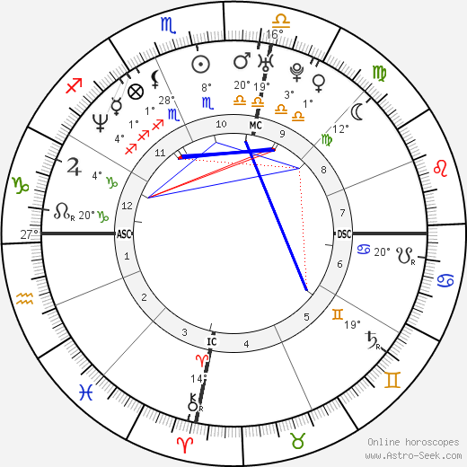 Toni Collette birth chart, biography, wikipedia 2024, 2025