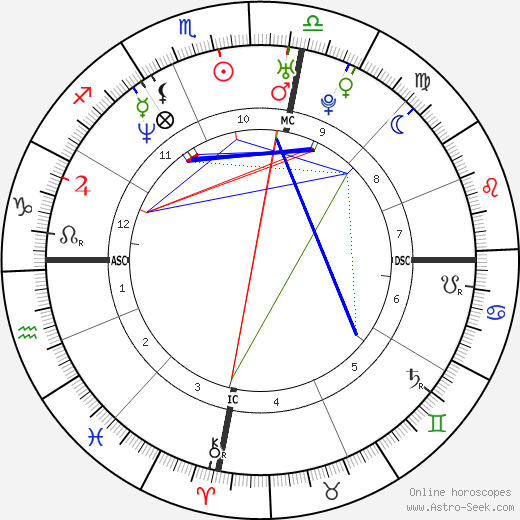 Toni Collette birth chart, Toni Collette astro natal horoscope, astrology