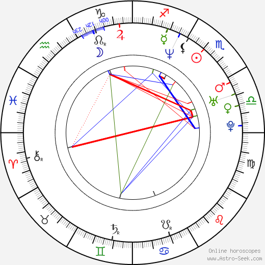 Tyler The Creator Natal Chart